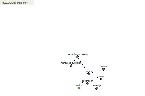 click for definition