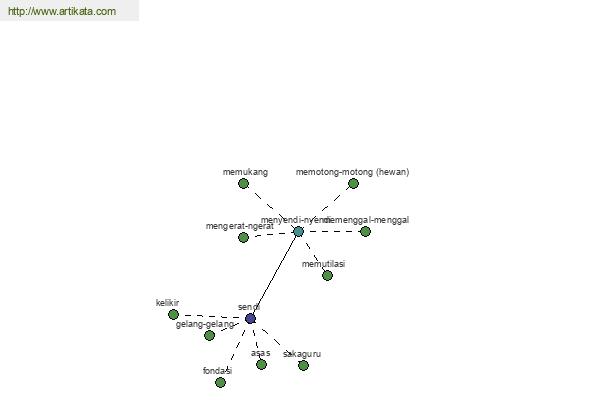 click for definition