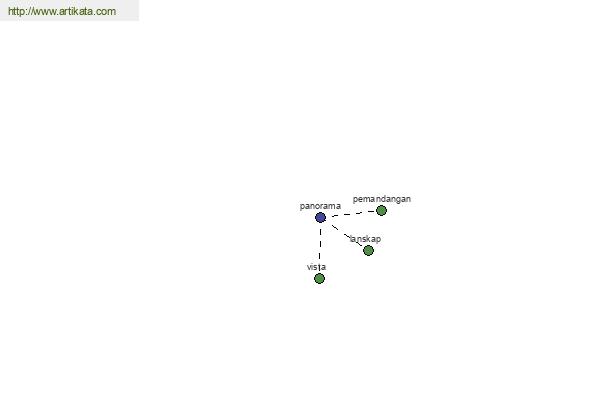 click for definition