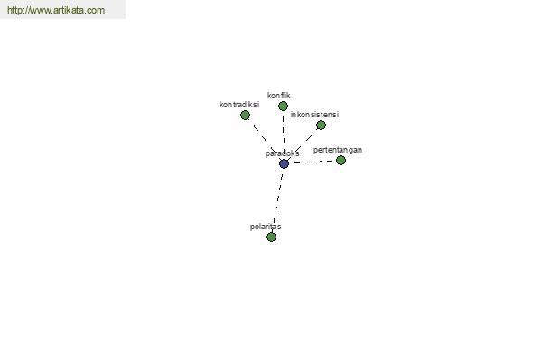 click for definition