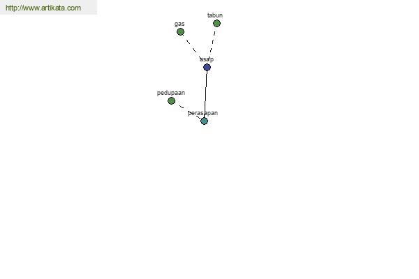 click for definition