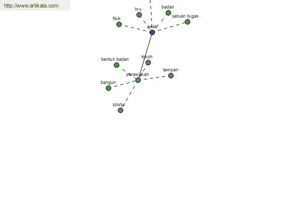 click for definition