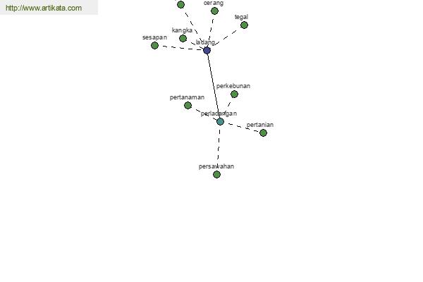 click for definition