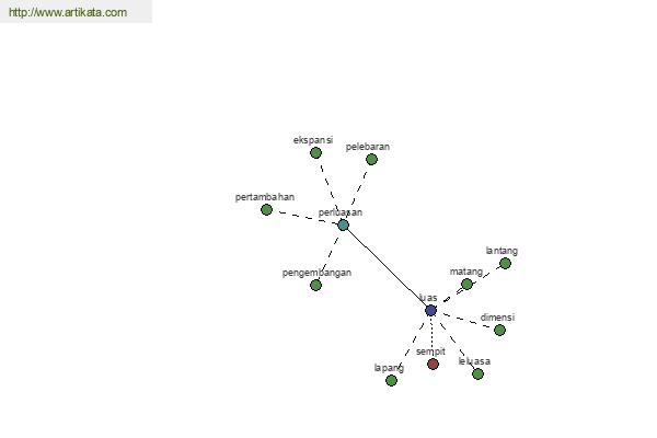 click for definition