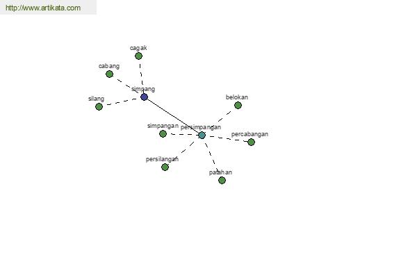 click for definition