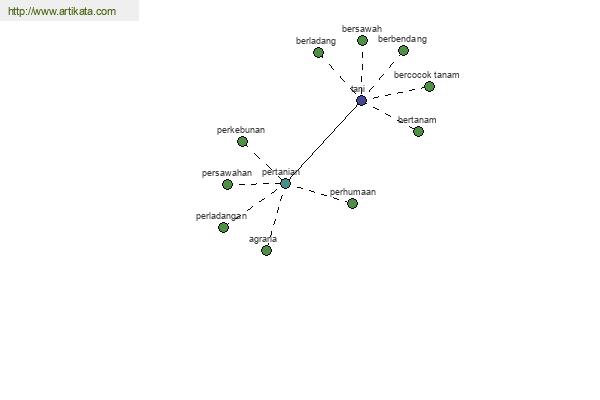 click for definition