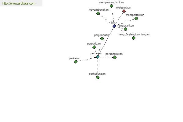 click for definition