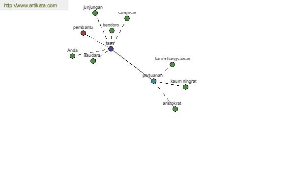 click for definition