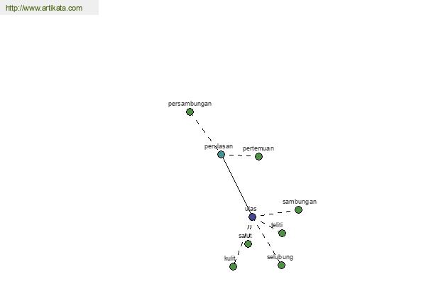 click for definition