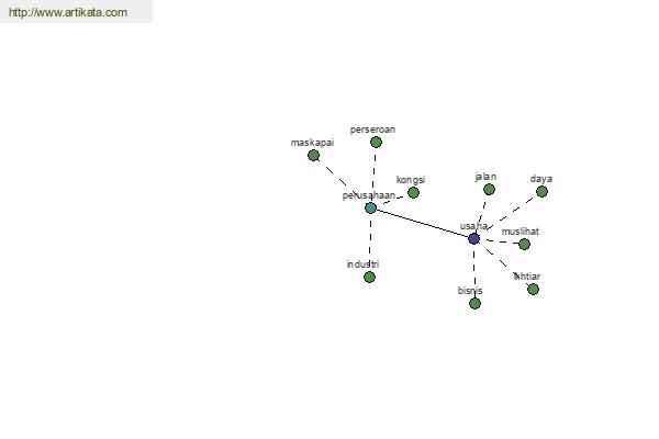 click for definition