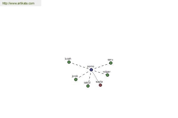 click for definition