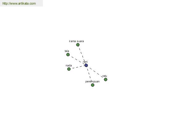 click for definition