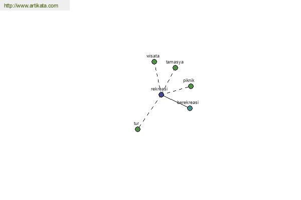 click for definition