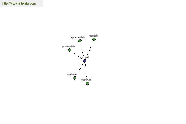 click for definition