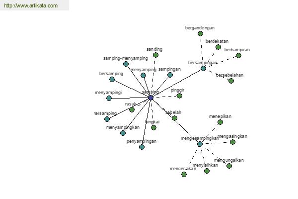 click for definition