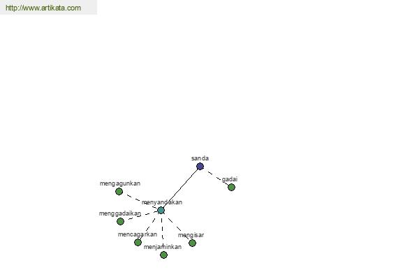 click for definition