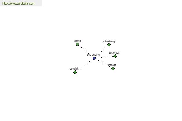 click for definition