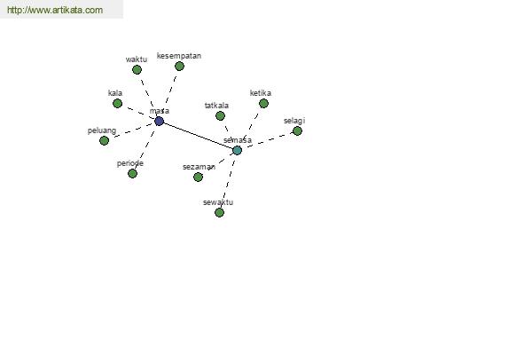 click for definition