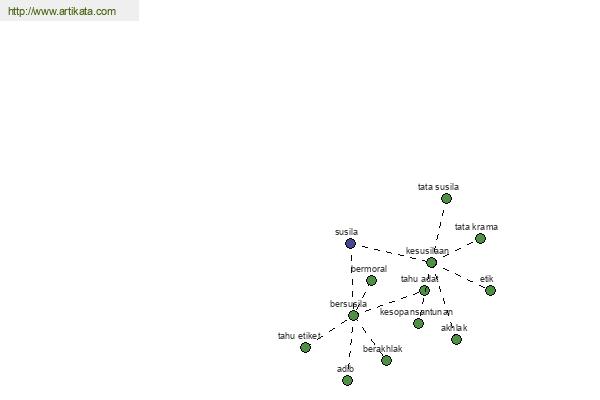 click for definition