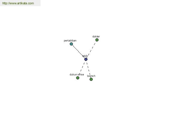 click for definition