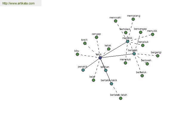 click for definition