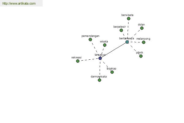 click for definition