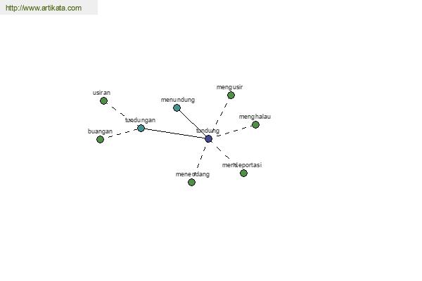 click for definition