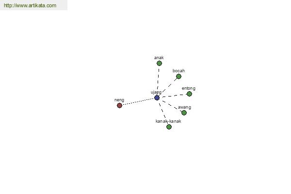 click for definition