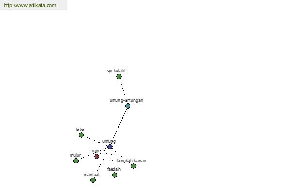 click for definition