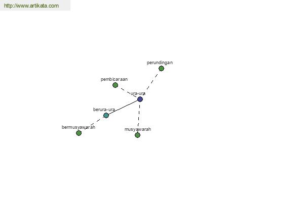 click for definition