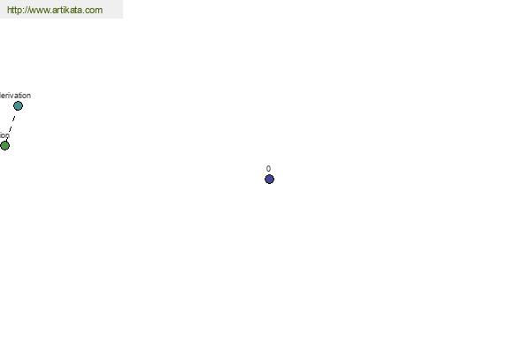click for definition