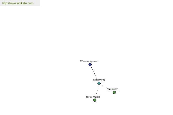 click for definition