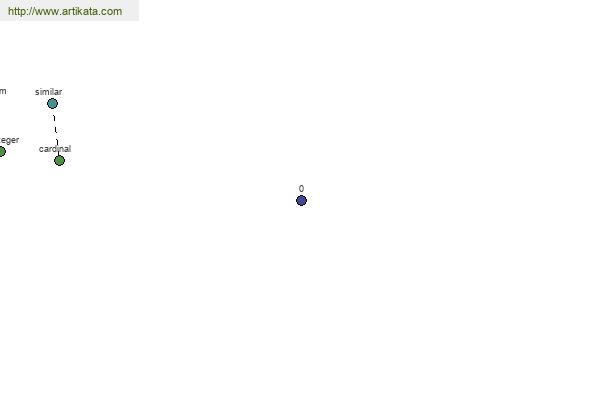 click for definition