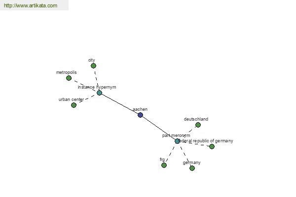 click for definition