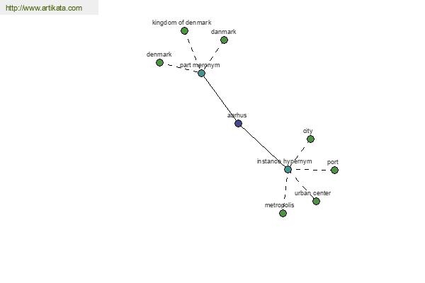 click for definition