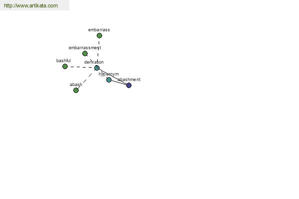 click for definition