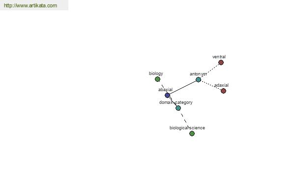 click for definition