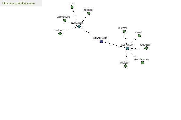 click for definition