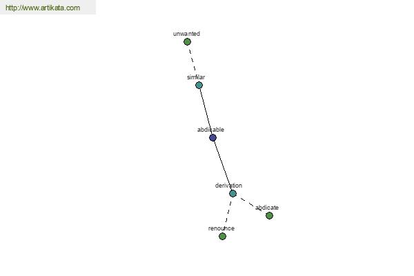 click for definition