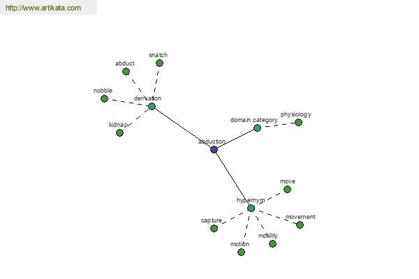 click for definition