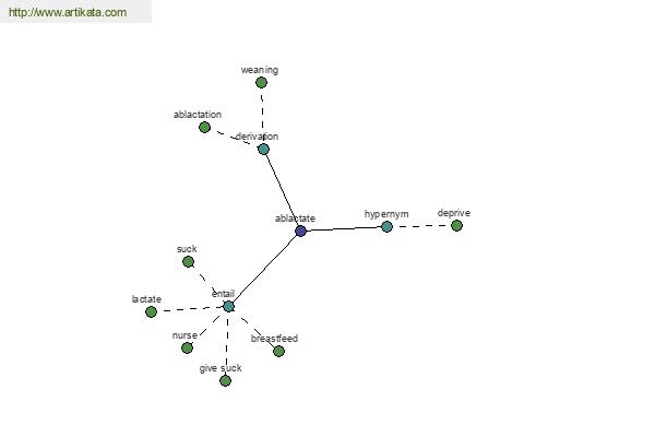 click for definition