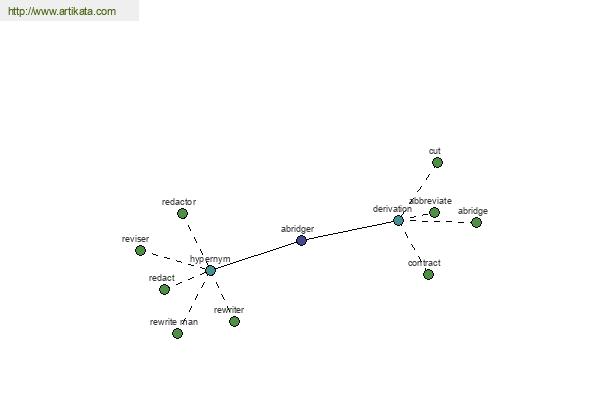 click for definition