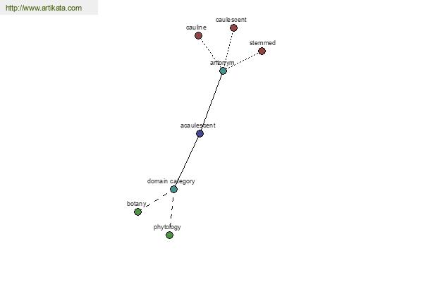 click for definition