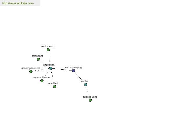 click for definition