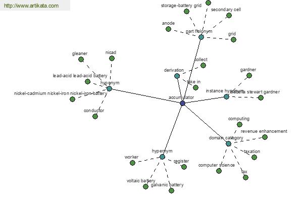 click for definition