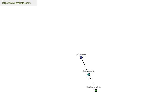 click for definition