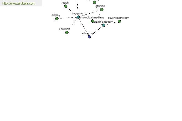 click for definition