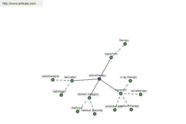 click for definition