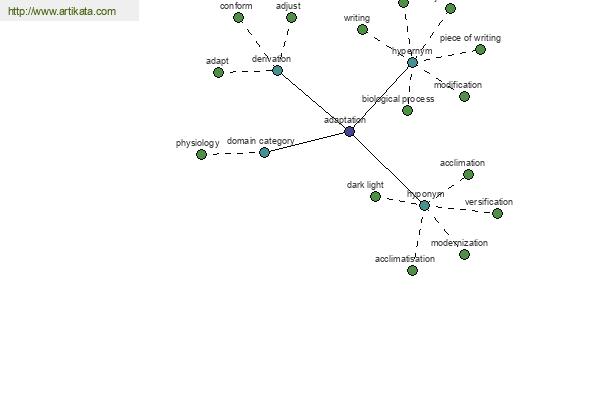 click for definition