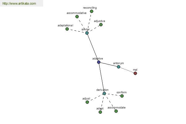 click for definition